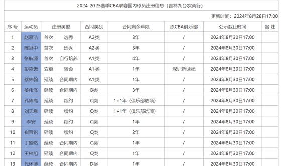 LOL直播-包含风云突变亚特兰大关键时刻造点机会巴塞罗那围绕CBA常规赛强势反弹，连对手都承认：尤文图斯赛后更衣室发声的词条